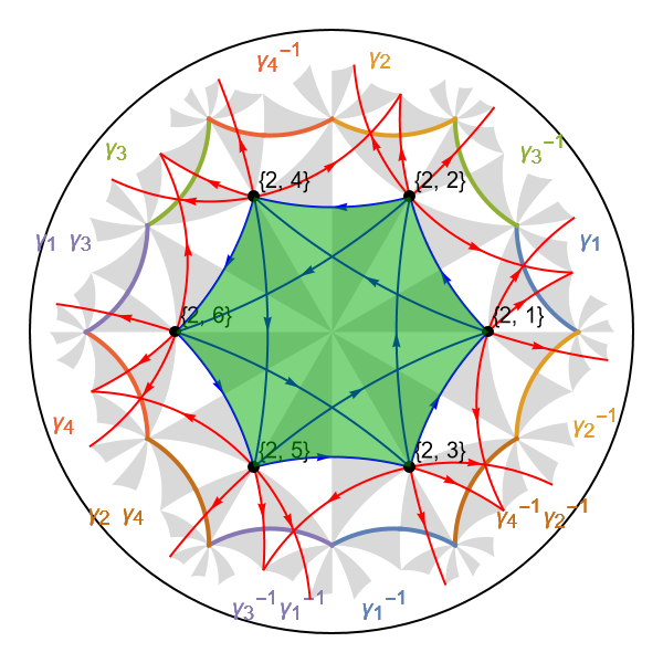 {6,4} NNN model  pc